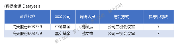 知名公募私募追蹤隱藏在基金季報及上市公司股東數據中的蛛絲馬跡