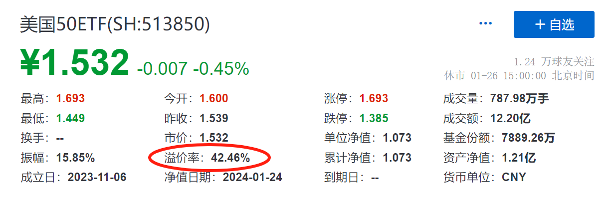 溢价超40%！这家基金公司连发4天溢价风险提示公告_财富号_东方财富网