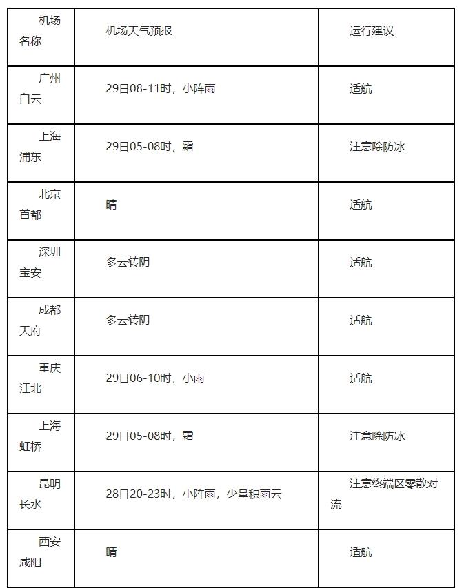 春運期間天氣預報1月31日起中東部地區將迎大範圍雨雪天氣過程