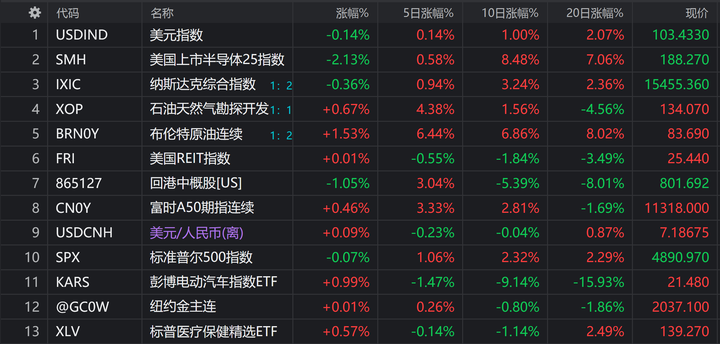 c(otcfund|006479)$觀望或定投廣發美國房地產指數觀望$華寶標普油