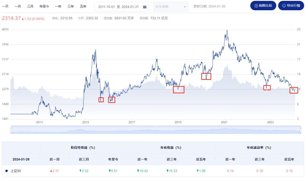嗯,我觉得除了上证50指数之外,还有沪深300指数,也是白马风格当中的
