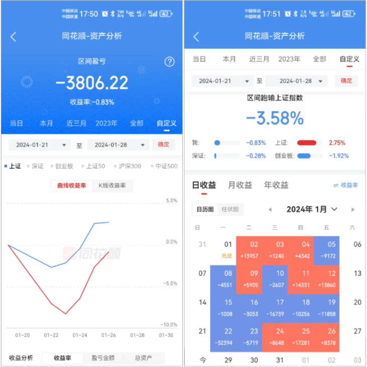 实盘量化交易记录本周盈亏