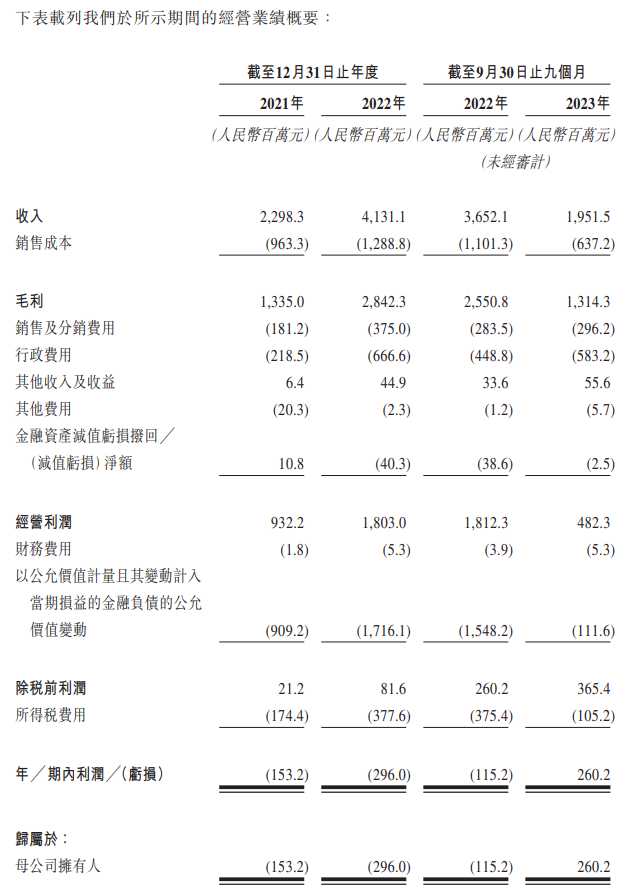 失控的奧特曼卡卡遊ipo目標用戶小學生40億年營收暴利生意背後的商業