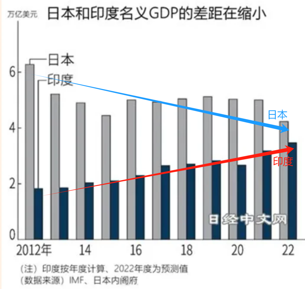 印度今天漲了39投資印度基金前必須要知道的三快三慢