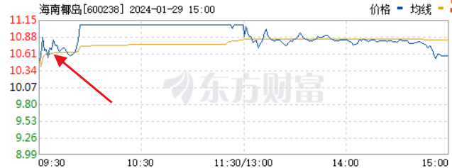 1月29日收盤市場底反覆震盪華控賽格哈森股份華鑫股份