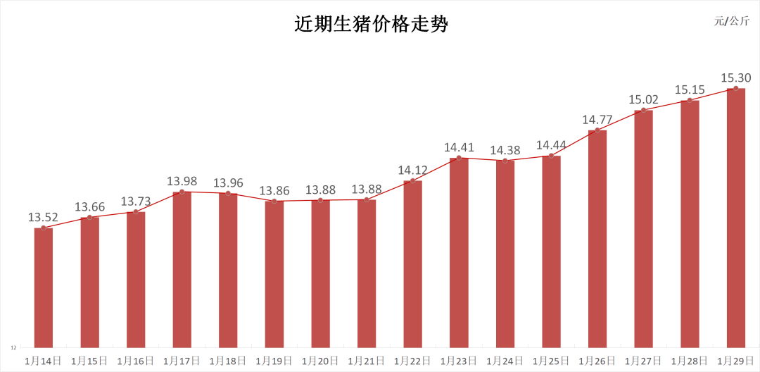 首頁>創作中心>正文> 現貨情況:5,2023年12月生豬產品最新數據:2023