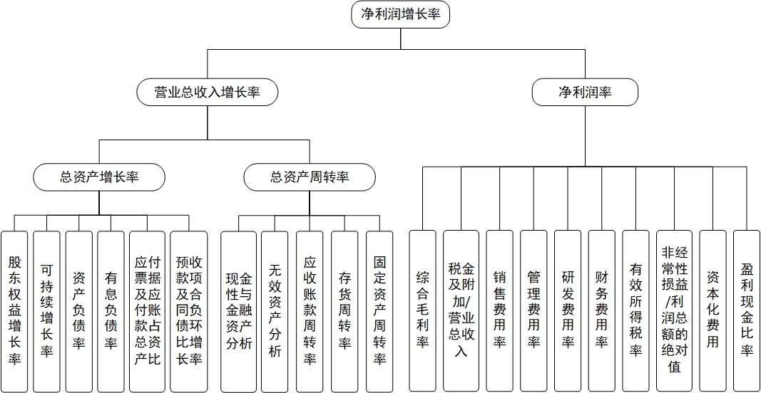 美的公司组织结构图片