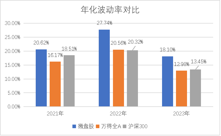 【容易学高分课】“微”为大观——微盘股指数为何不容小觑？_财富号_东方财富网