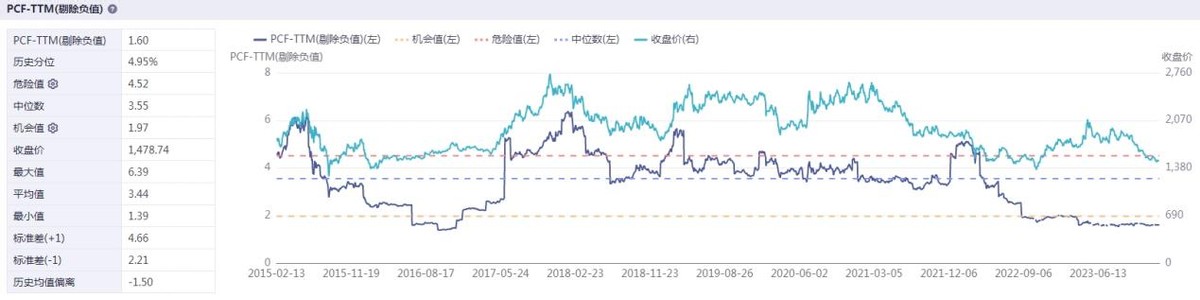 逆勢抗跌的保險股2024年值得更多期待