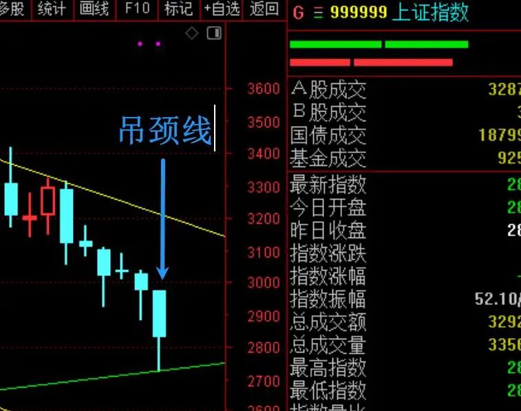 梦呓，春节前A股去触碰3000点！  第16张