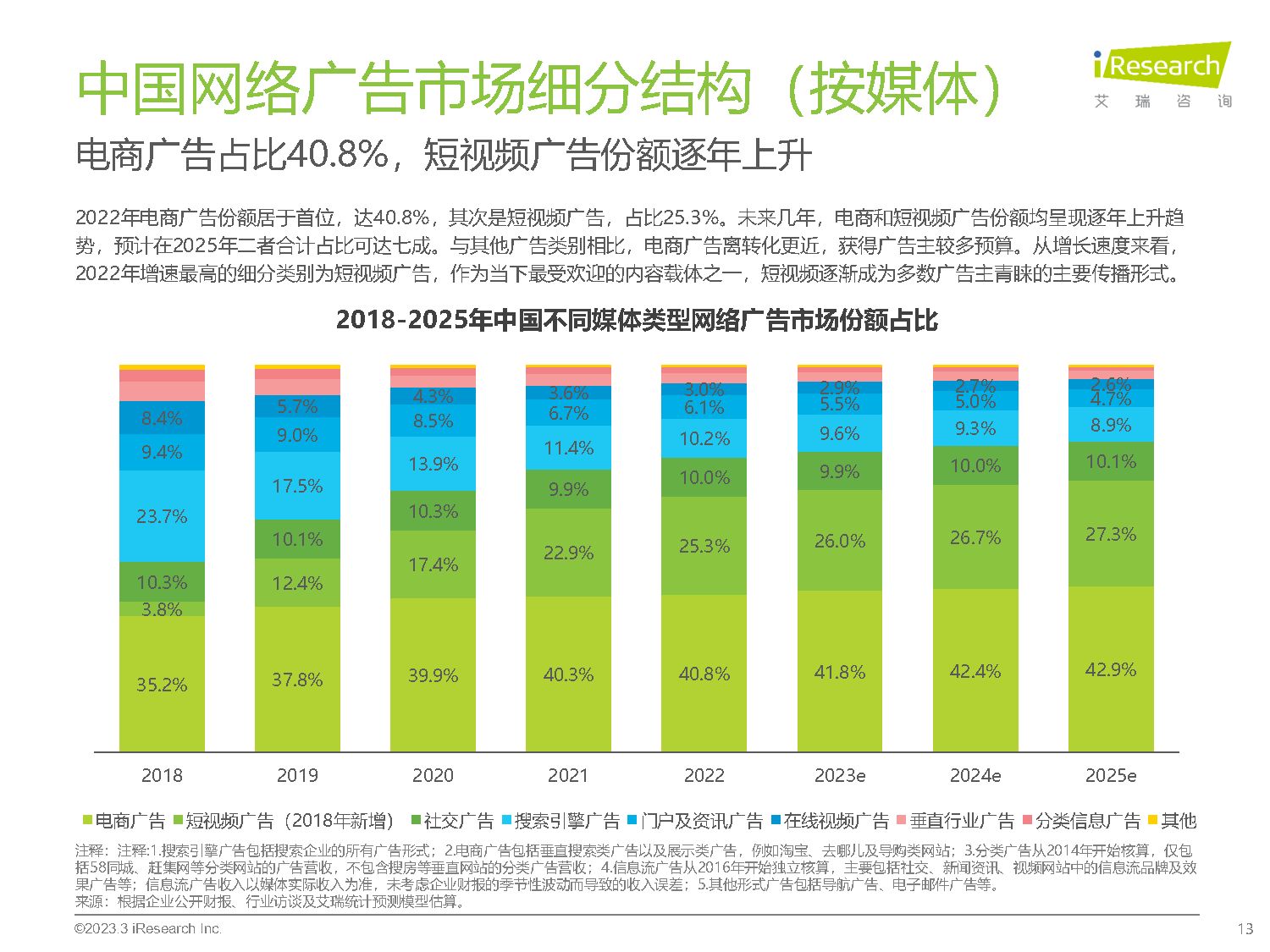 2023年中国网络广告市场研究