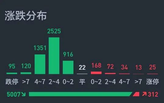 梦呓，春节前A股去触碰3000点！  第4张