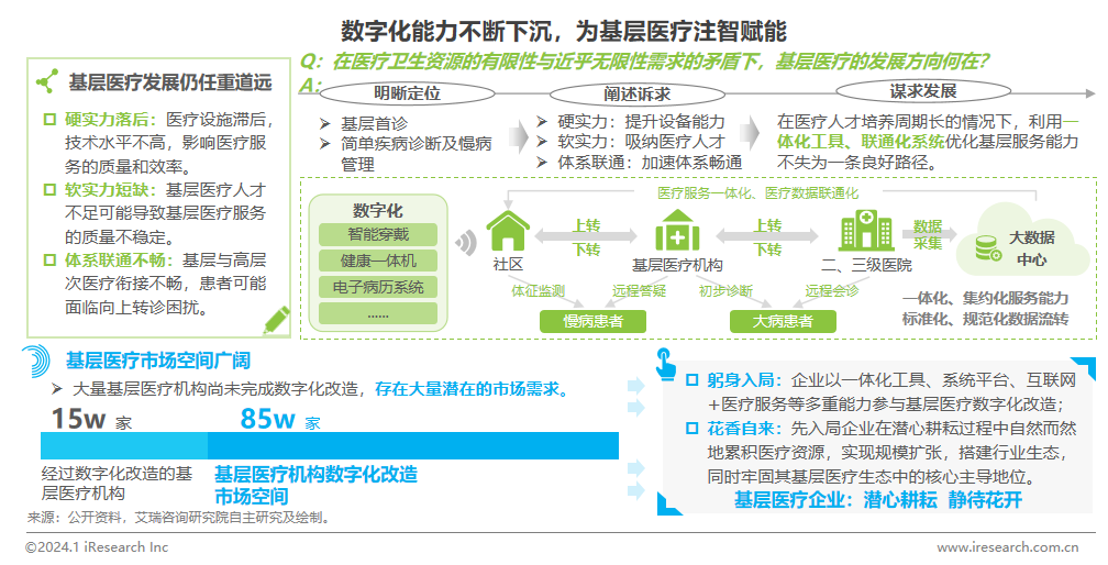 聚焦生存型到发展型需求变迁,抢滩健康养老产业新蓝海从全球养老产业
