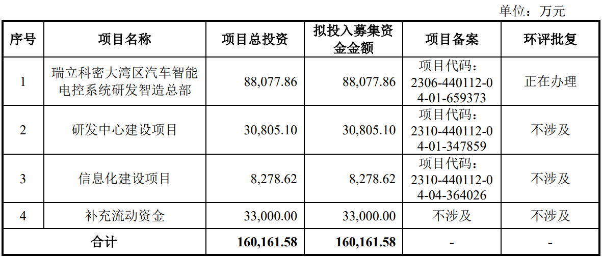 產能利用率嚴重滑坡瑞立科密遭遇ipo絆腳石