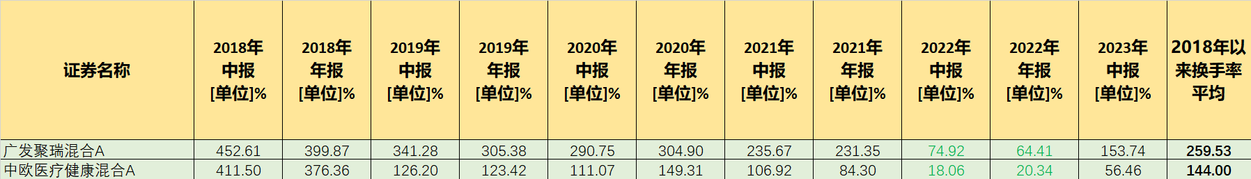 明星夫妻檔之對比測評葛蘭vs費逸