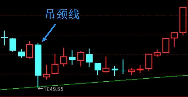 梦呓，春节前A股去触碰3000点！  第14张