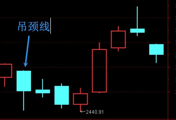 梦呓，春节前A股去触碰3000点！  第15张