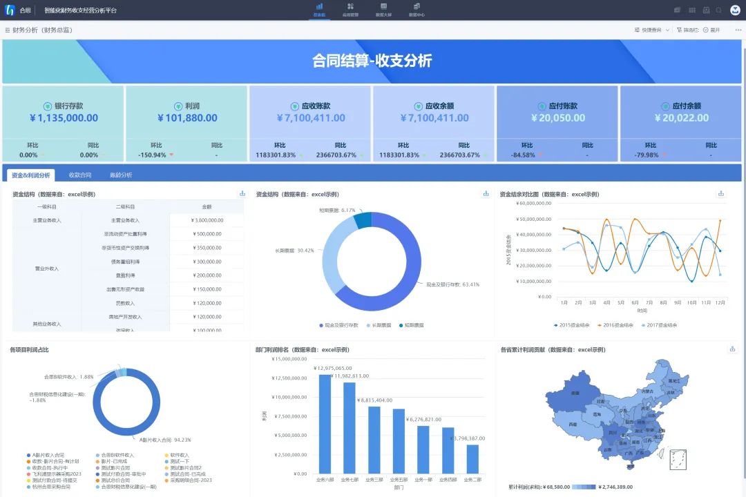 合思bi这两个开箱即用的对公报表别错过