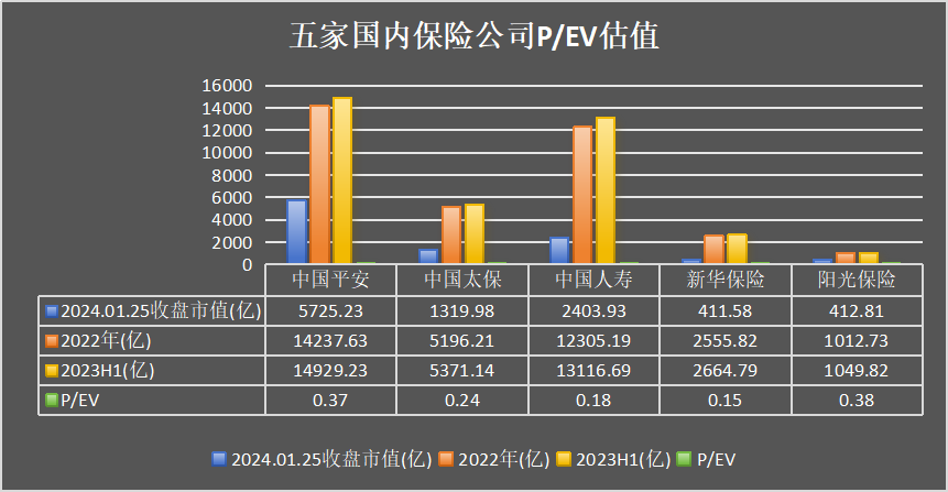 逆勢抗跌的保險股2024年值得更多期待