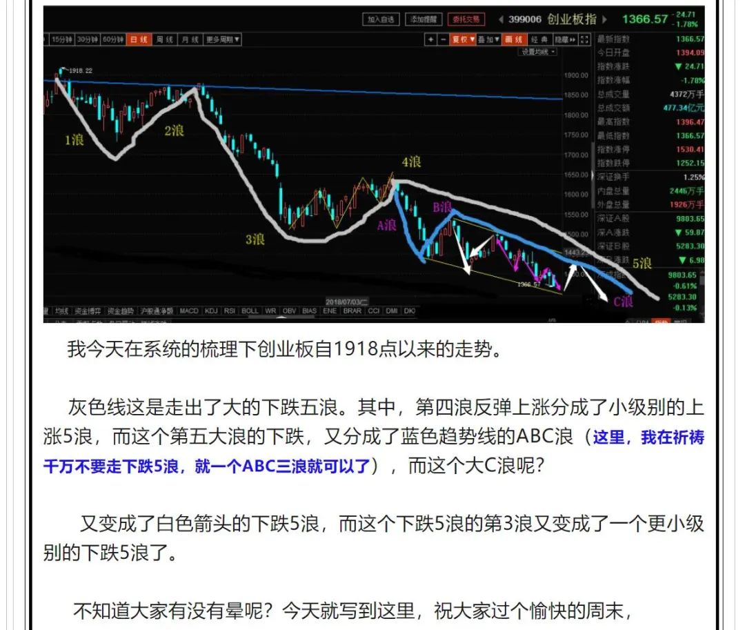 梦呓，春节前A股去触碰3000点！  第10张