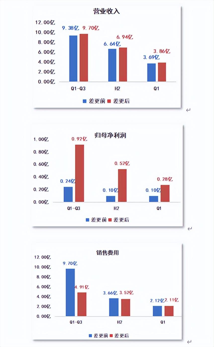 廣譽遠2023年度業績預增500年老字號從新出發