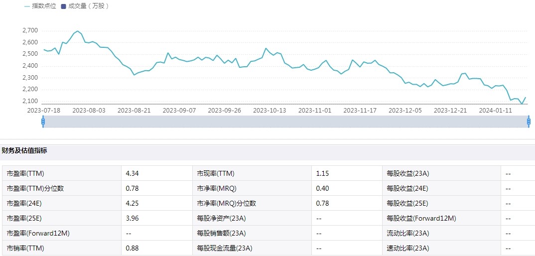 以保險為首的非銀金融板塊儼