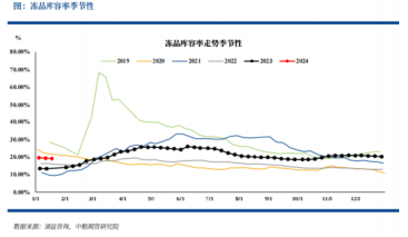 節前豬肉備貨忙生豬期貨走勢或預示豬價將迎反彈