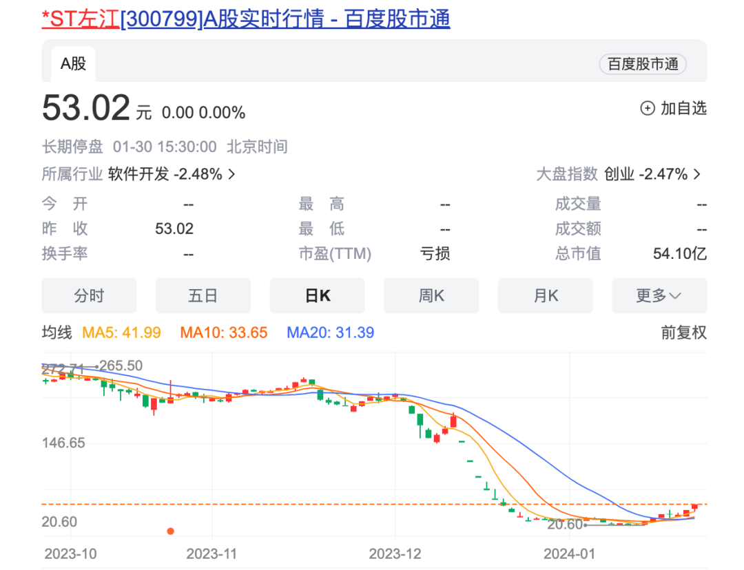 首頁>創作中心>正文> 南開大學金融發展研究院院長田利輝表示,st股