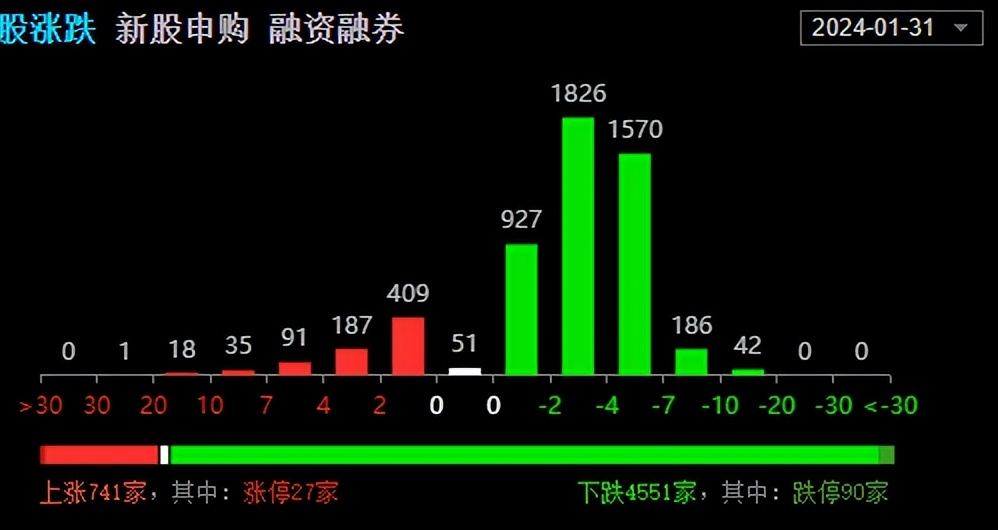 百萬操作分享無奈了中藥和鋰礦大補跌小俊決定大換倉