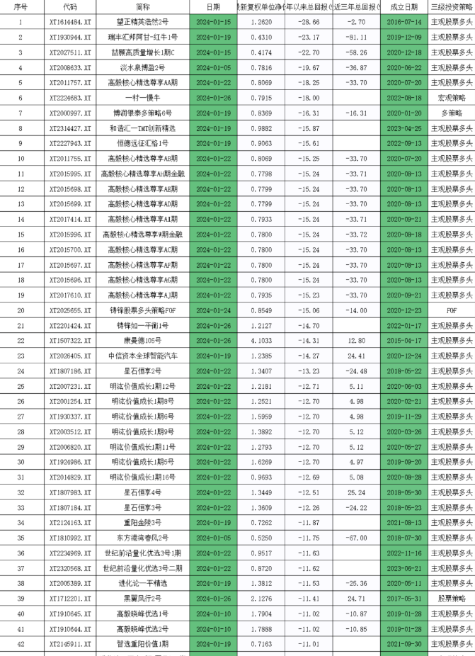 a股泥沙俱下之下頭部私募收益遭到史詩級回撤大佬慘遭