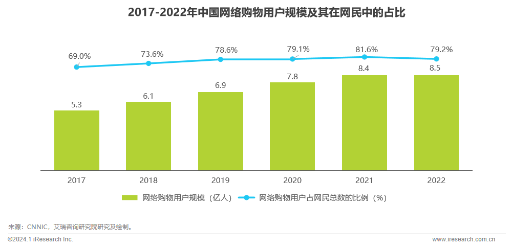 2023年中國電商市場研究報告