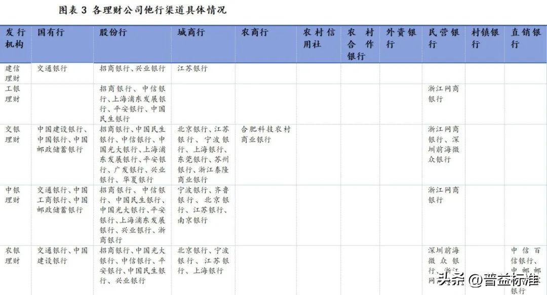 深度丨2023銀行理財代銷大盤點