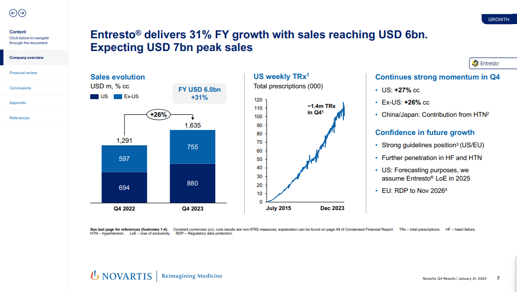 諾華2023年財報entresto銷售額破60億美元中國區業績增長17