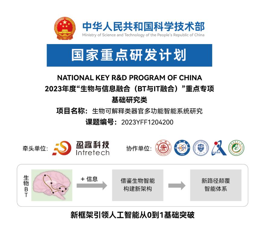 2020年国家重点研发项目立项(2020年国家重点研发项目立项时间)