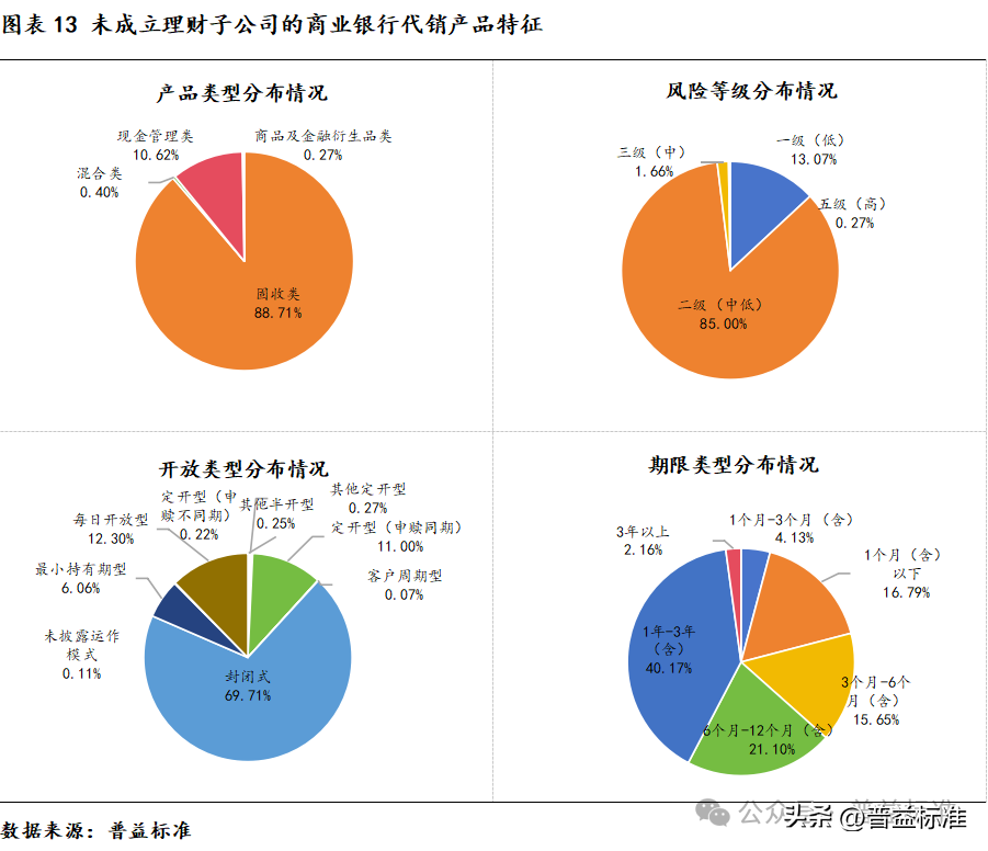 深度丨2023銀行理財代銷大盤點