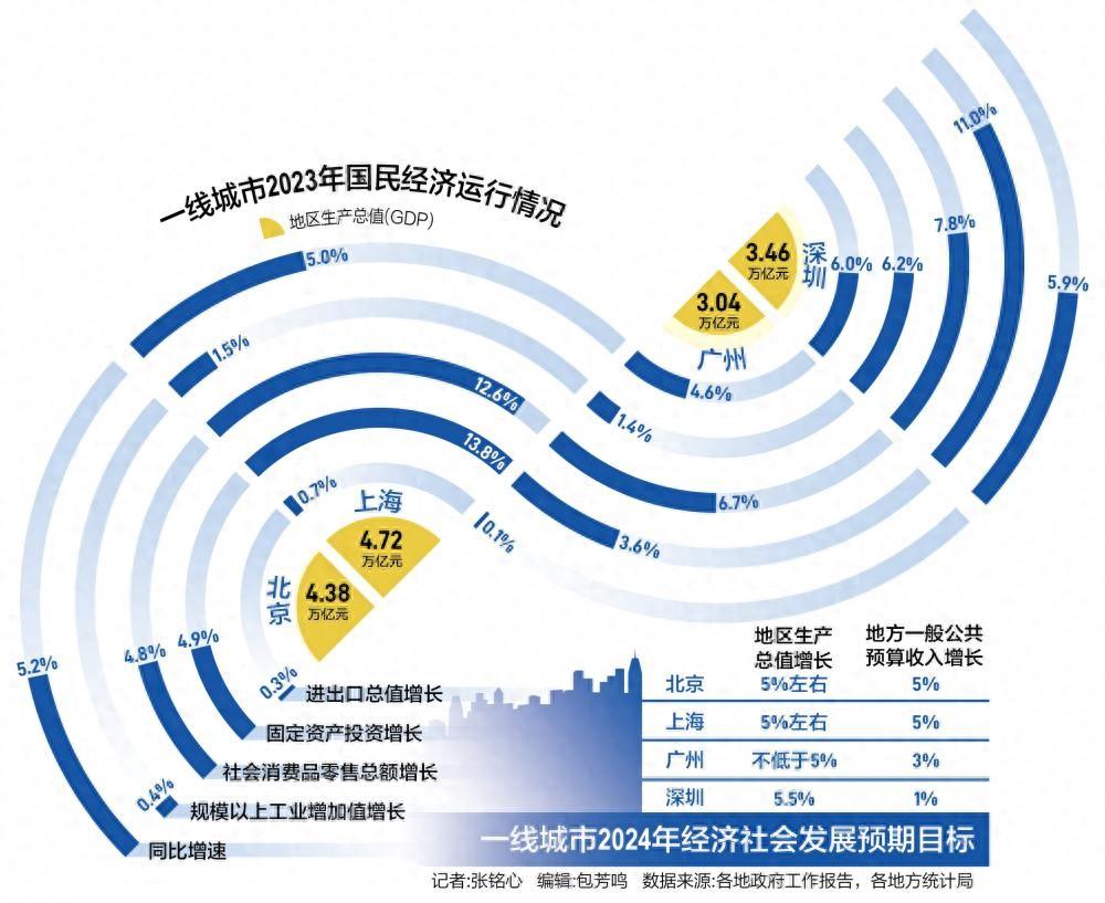 未來各地一是可結合城市產業結構特徵有針對性地加速新型工業化進程