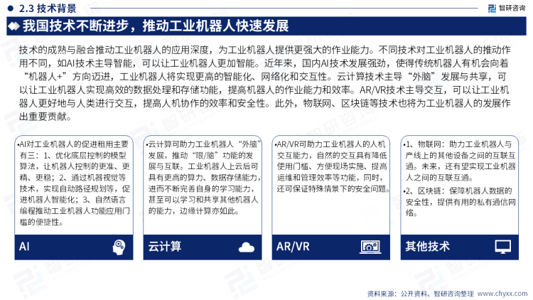 工业机器人行业前景分析2023年中国工业机器人行业现状及发展趋势研究