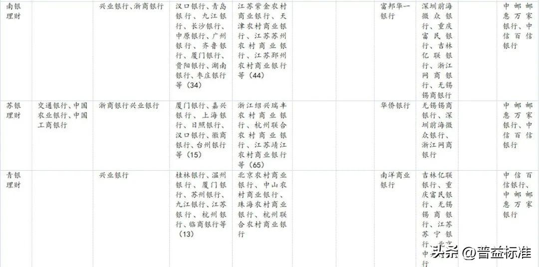 深度丨2023銀行理財代銷大盤點