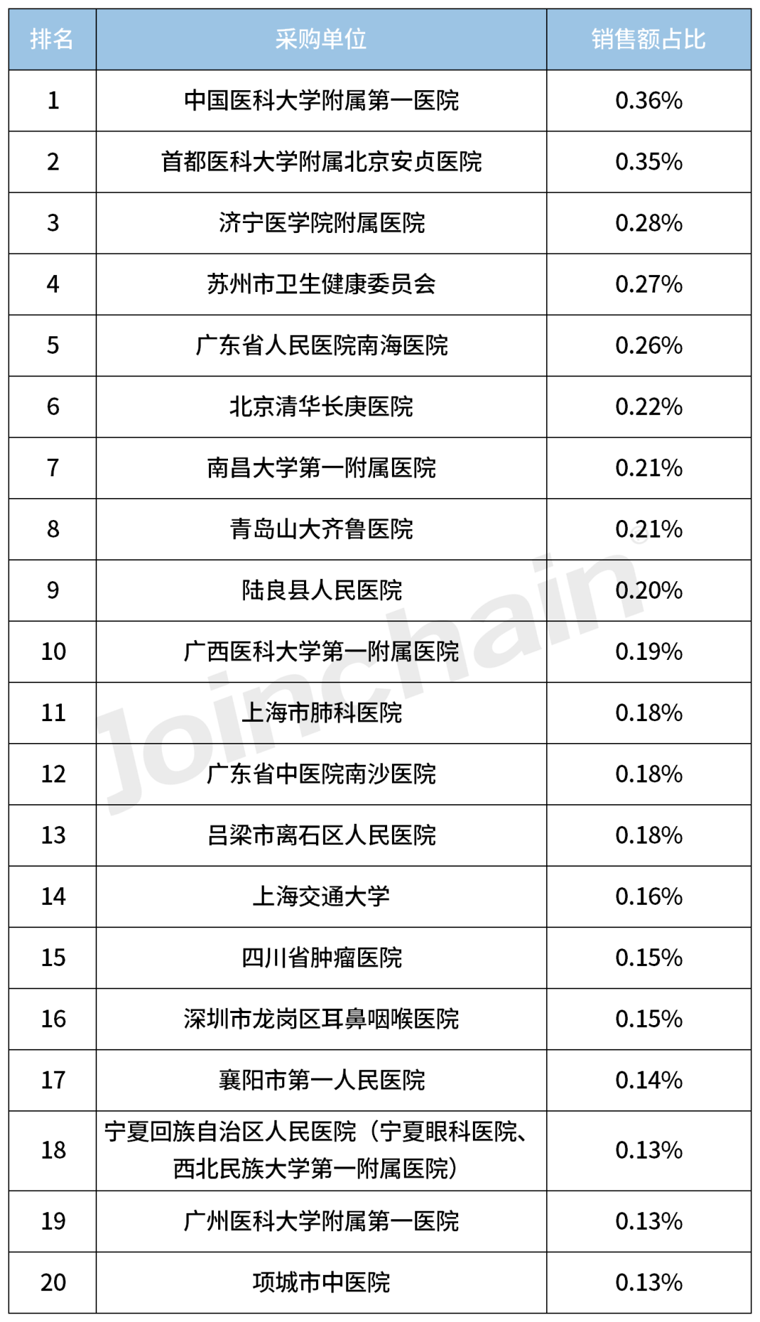 品牌分析2023年度計算機斷層攝影x射線機cttop5通用電