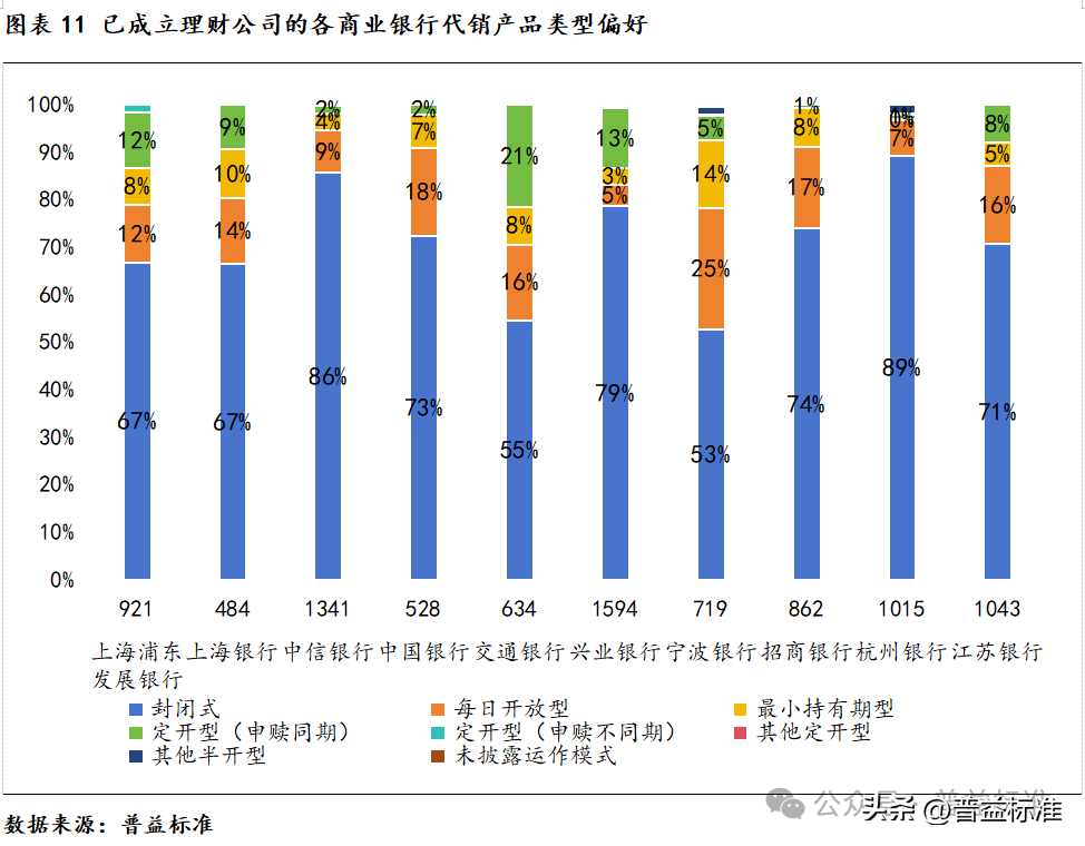 深度丨2023銀行理財代銷大盤點