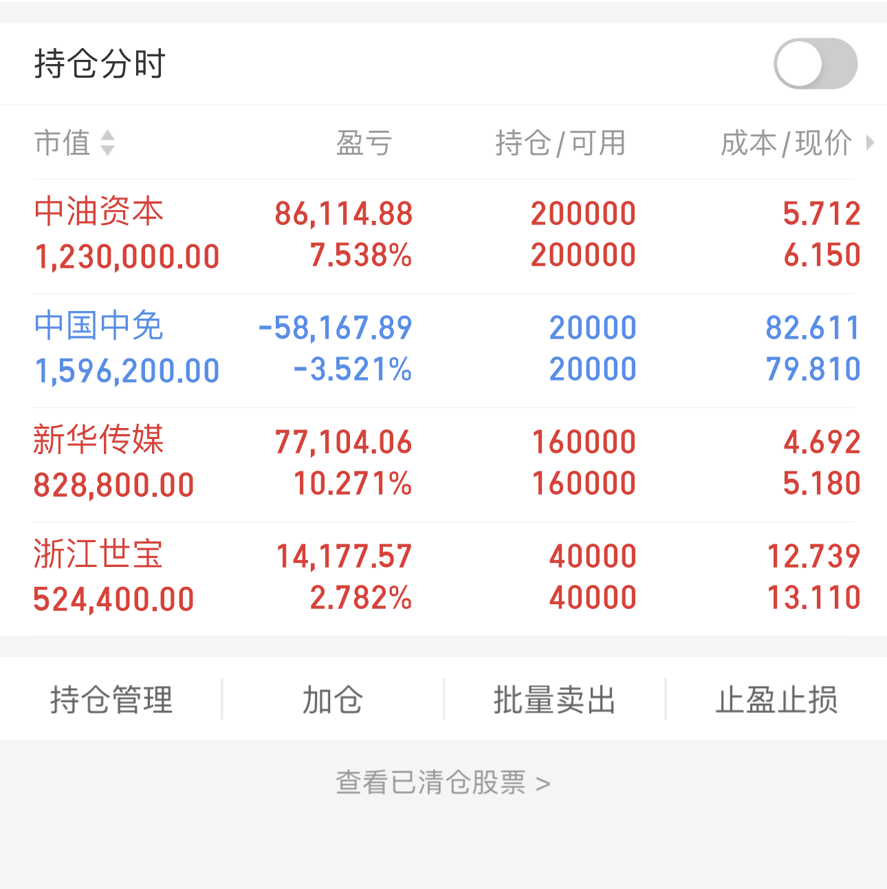 持仓新华传媒,中油资本,中国中免,浙江世宝;潜力中材节能,智度股份