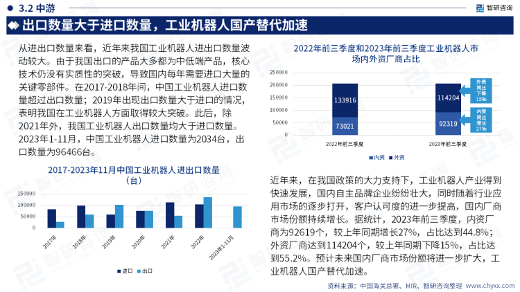 工业机器人行业前景分析2023年中国工业机器人行业现状及发展趋势研究