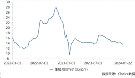 豬企的2023年寒冬十餘家上市豬企主業均虧損溫氏股份預虧逾60億元