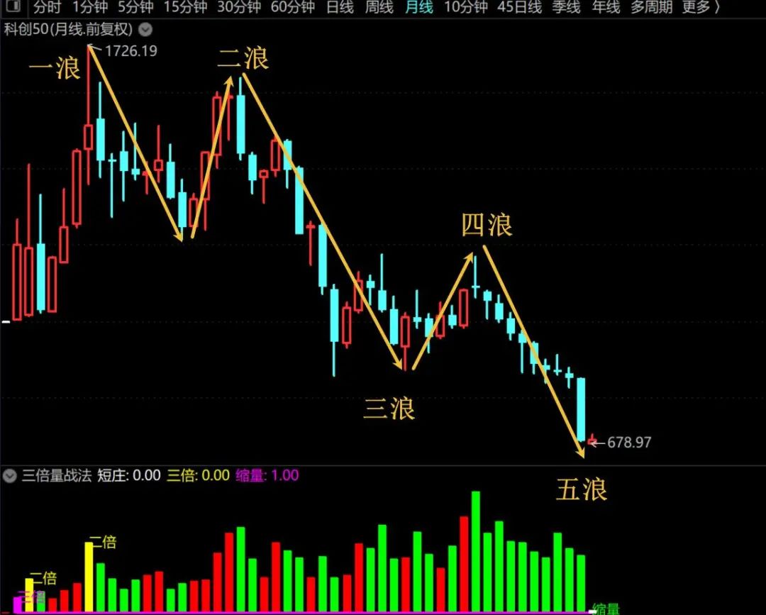 这种标题，是要吓死中国股民吗？  第10张