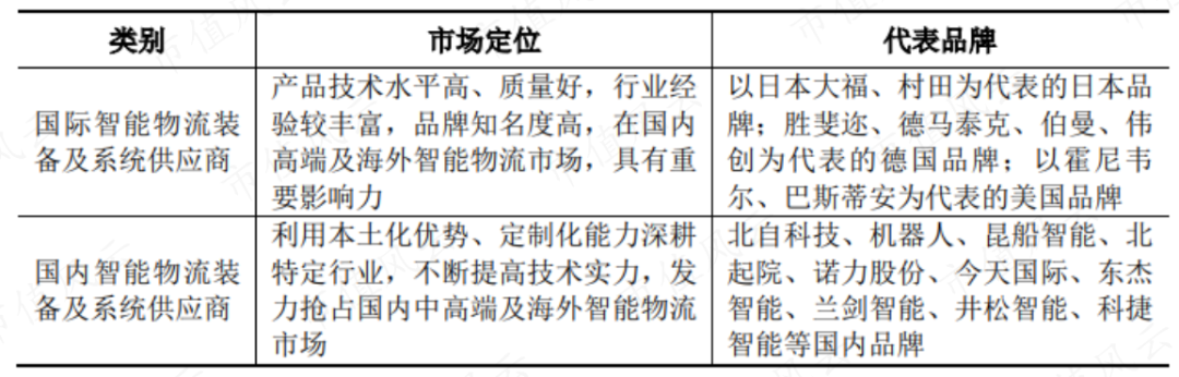 上市兩天市值大跌10個億北自科技央企科研機構親自下場智能物流系統