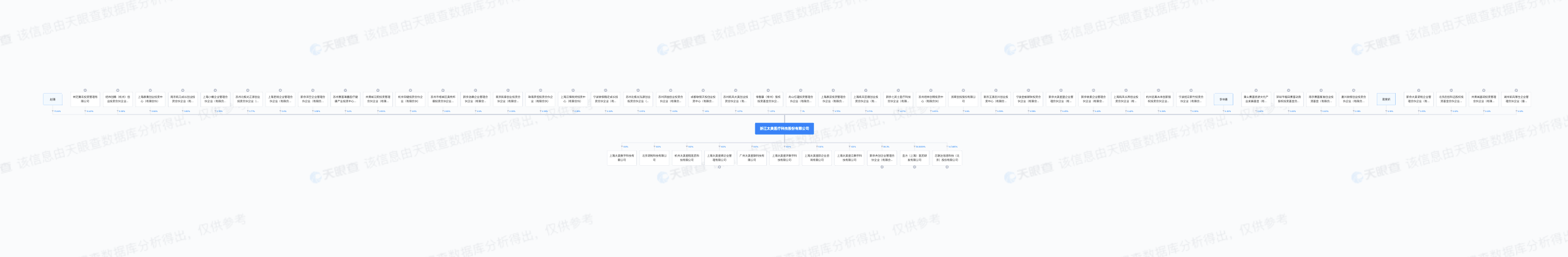 太美醫療衝刺港交所上市融資數據打架老虎基金提前退出