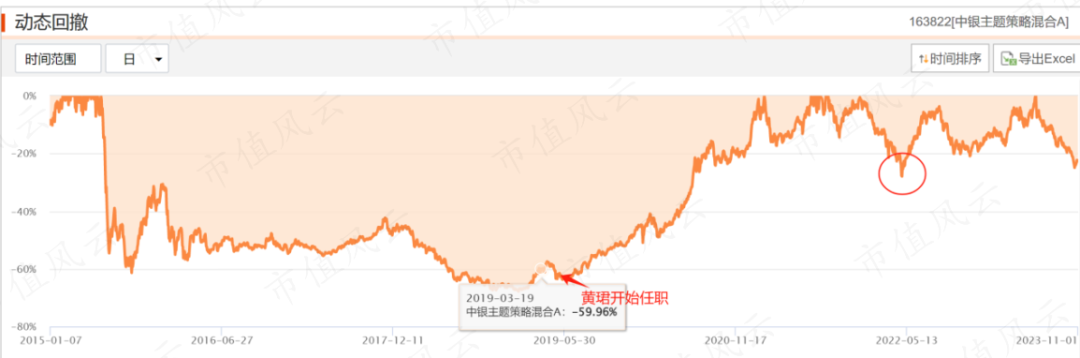 敢追熱點無我善於止盈無執年化13覓真股中銀基金黃珺無我無執覓真股丨