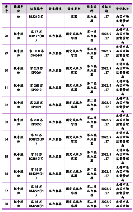 銳牛股份回覆申請新三板掛牌的問詢函公司生產經營符合