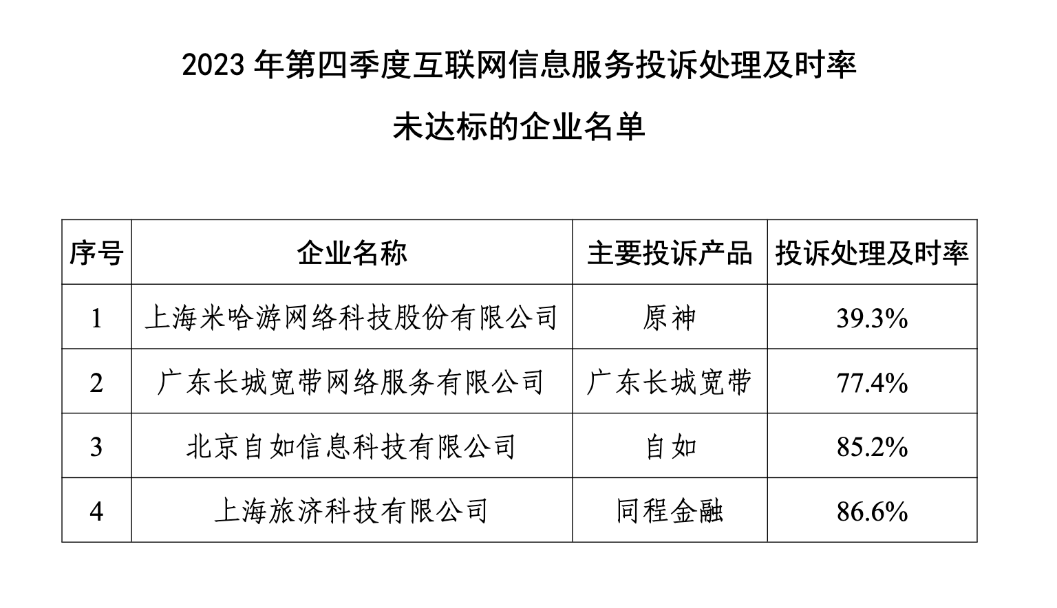 刘伟任董事长不足半年,米哈游遭工信部点名,投诉处理及时率太低