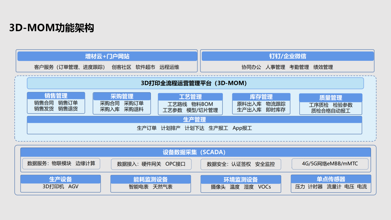 数字化转型增材制造企业的未来发展之路